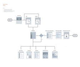 User flow - Host