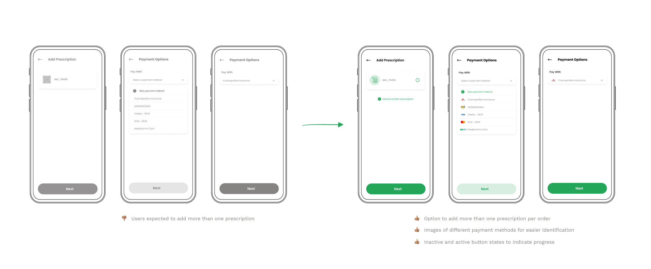 Iteration of ordering process