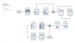 User flow - Space Searcher