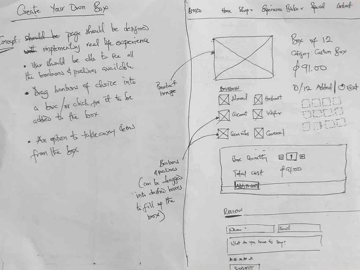 Sketch of 'create your box' concept