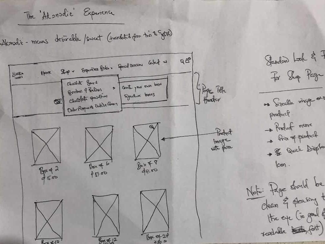 Sketch of proposed shop page
